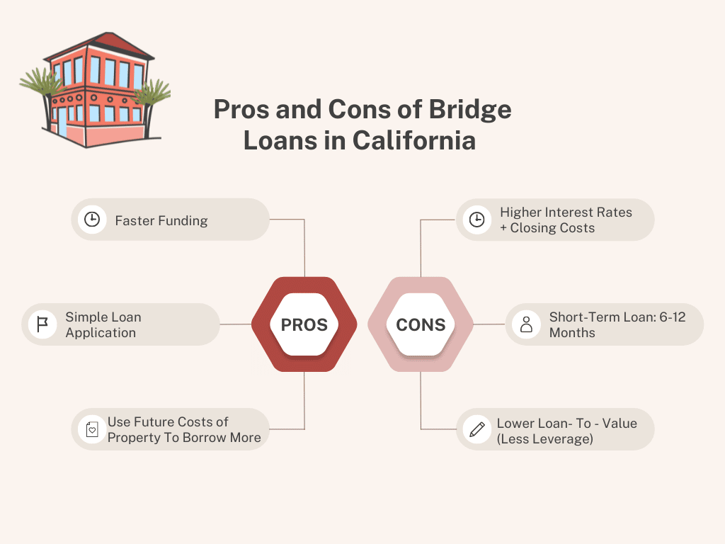 Pros and Cons Bridge Loans