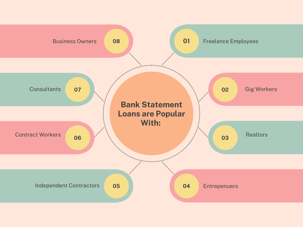 Bank Statement Loans