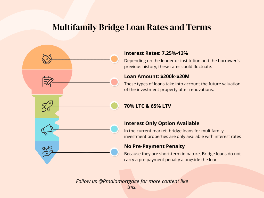 Multifamily bridge Loans