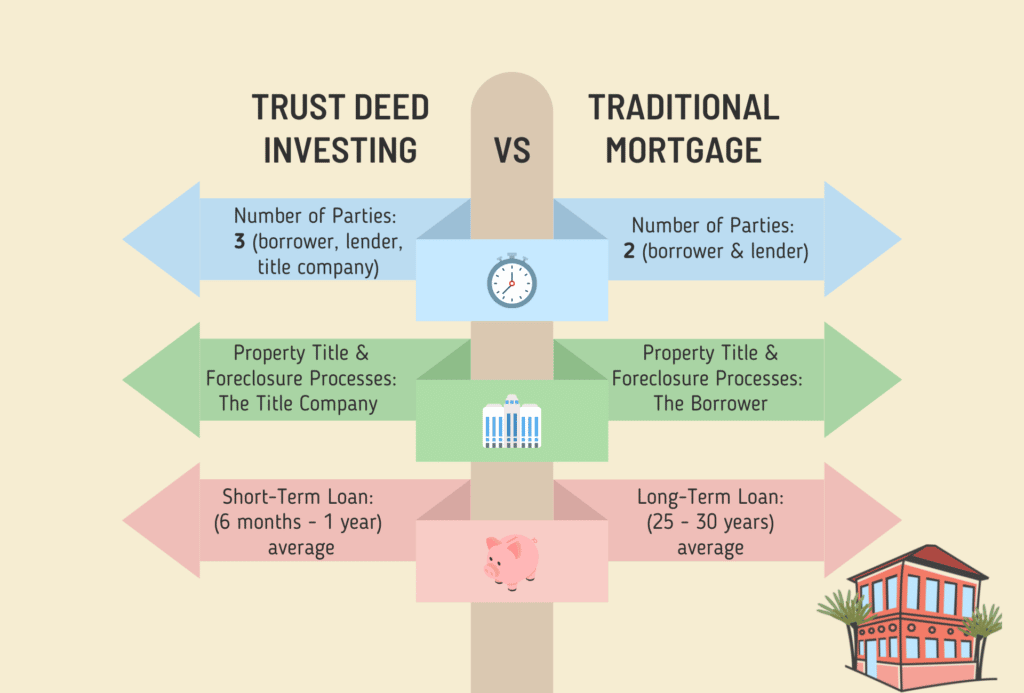 Trust Deed Investing