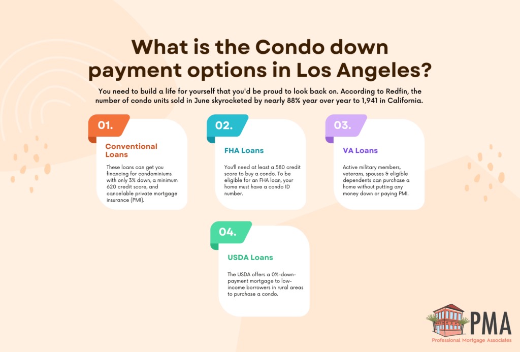 Condo Down payment PMA blog post Images 1