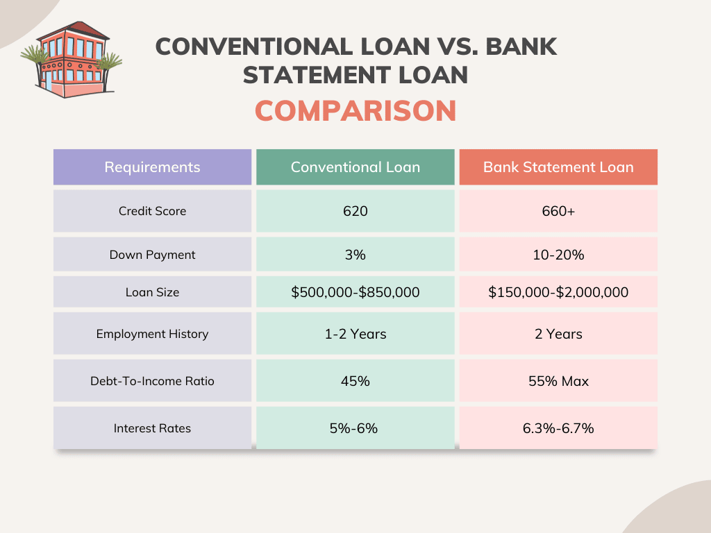 Bank statement loans