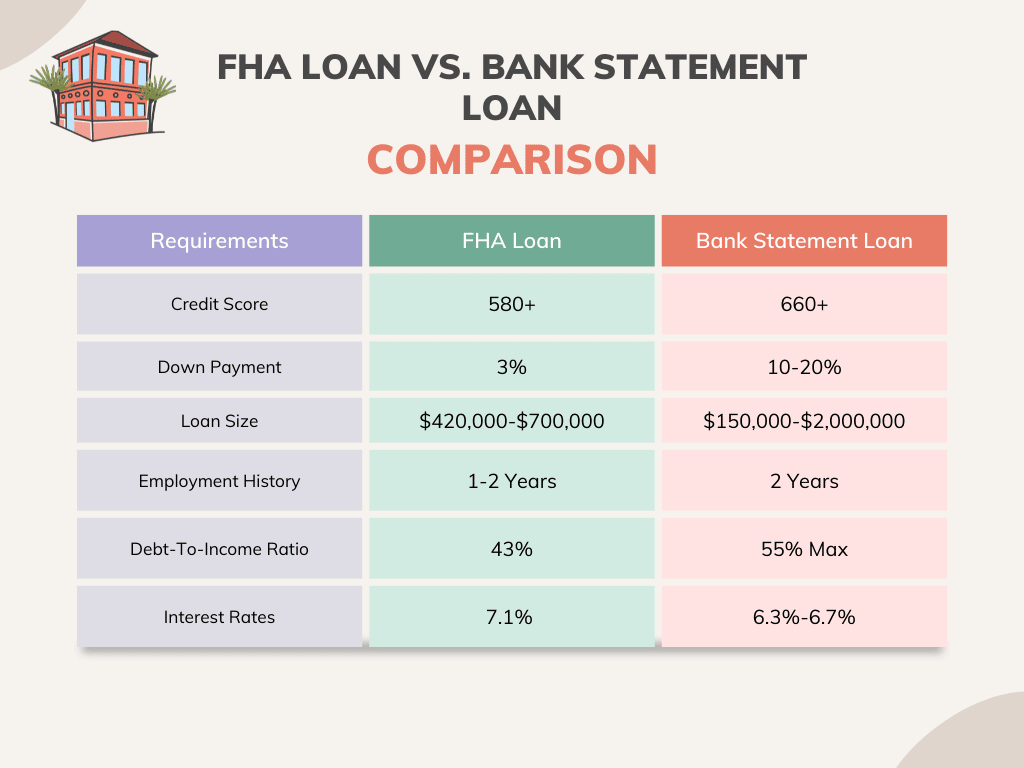 bank statement loans