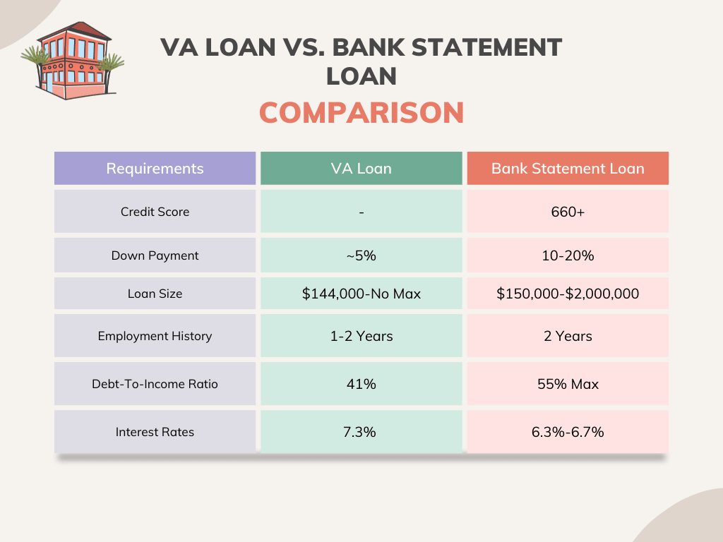 bank statement loans