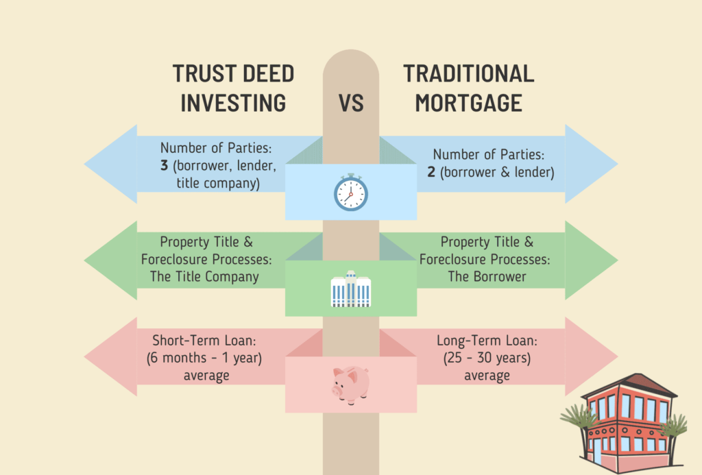 Trust Deed Investing